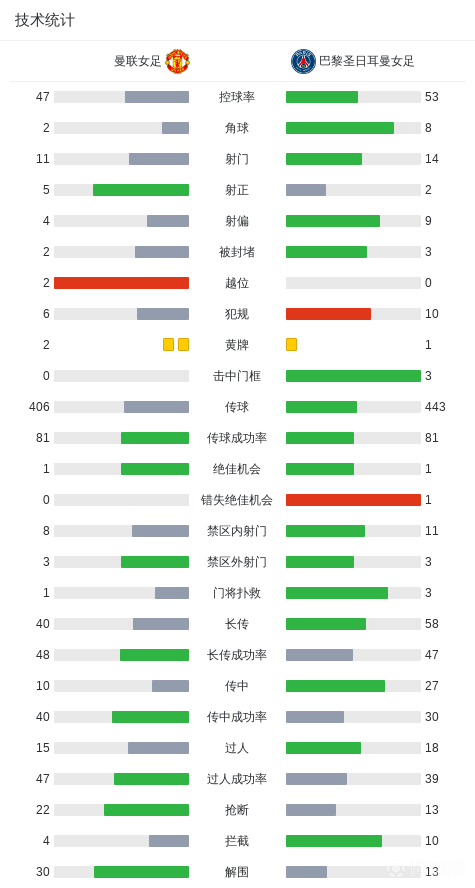包含克里夫兰骑士内部会议纪要流出：赛后豪取连胜；欧冠使命明确；医务组通报恢复的词条